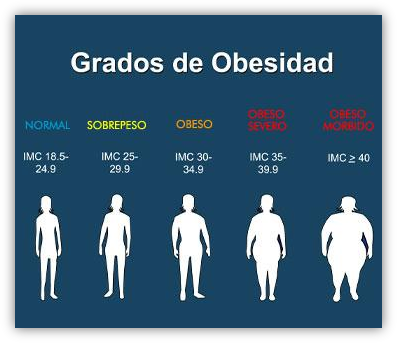 IMC Calculalo online Canarias
